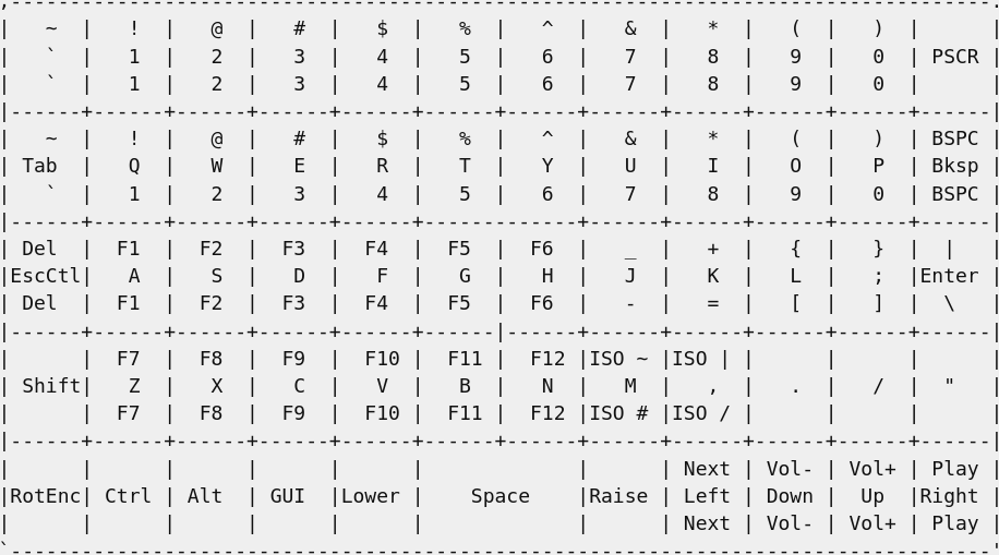 an ascii art table of a keyboard layout